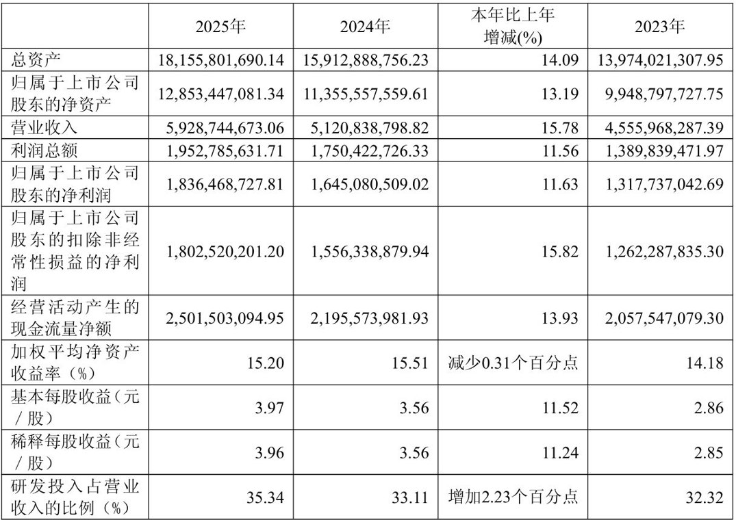 金山办公回应“WPS滥收费”争议 AI时代，办公软件如何重新定义收费边界
